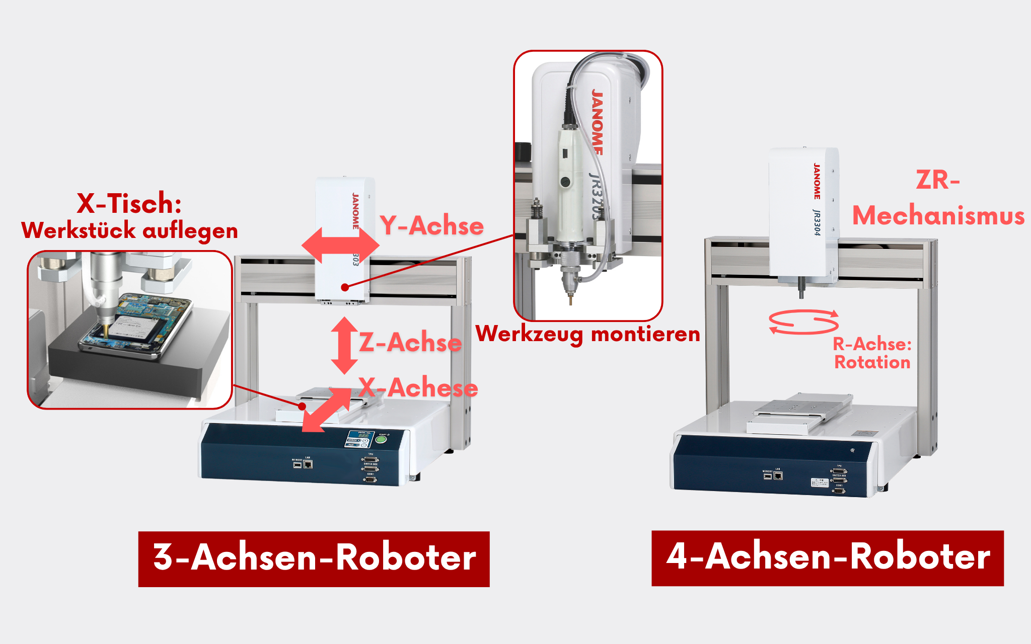 Was ist ein Tischroboter? Grundaufbau und Anwendungsbeispiele – einfach erklärt für Einsteiger in die Automatisierung
