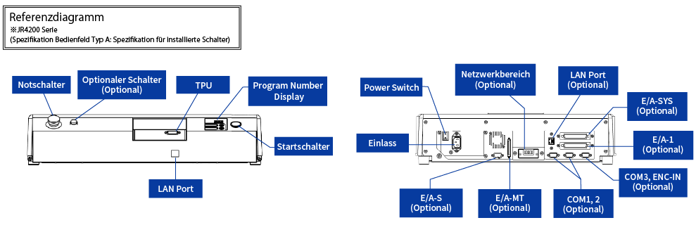 Reference Diagram *JR4200 Series (Operation Panel Specification A Standard Type)